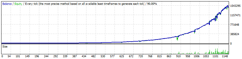 FXHexaFlow EA AUDUSD High Profitability - official backtests of the Forex robot