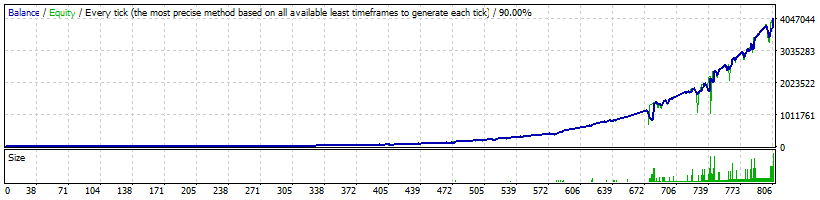 FXHexaFlow EA EURGBP High Profitability - official backtests of the Forex robot