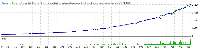 FXHexaFlow EA EURGBP Normal Profitability - official backtests of the Forex robot