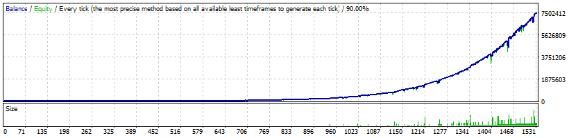 FXHexaFlow EA EURJPY High Profitability - official backtests of the Forex robot