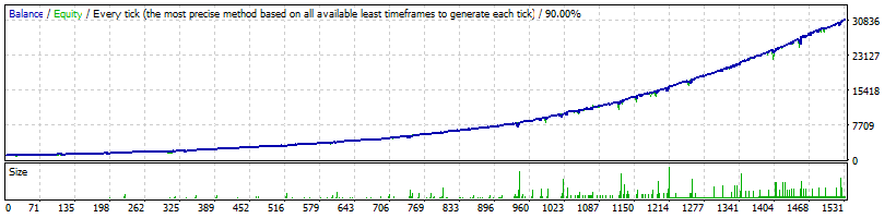 FXHexaFlow EA EURJPY Normal Profitability - official backtests of the Forex robot