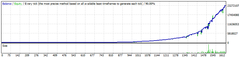 FXHexaFlow EA GBPUSD High Profitability - official backtests of the Forex robot