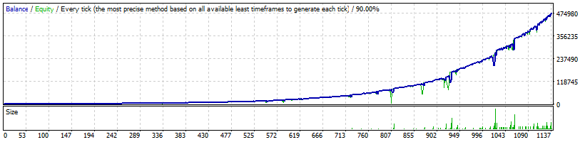 FXHexaFlow EA USDCAD High Profitability - official backtests of the Forex robot