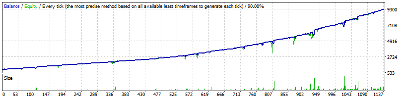 FXHexaFlow EA USDCAD Normal Profitability - official backtests of the Forex robot