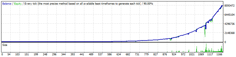 FXHexaFlow EA USDCHF High Profitability - official backtests of the Forex robot