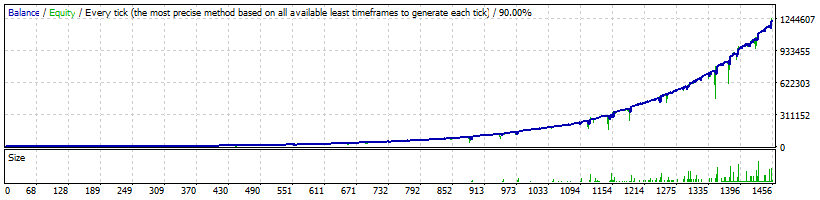 FXHexaFlow EA USDJPY High Profitability - official backtests of the Forex robot