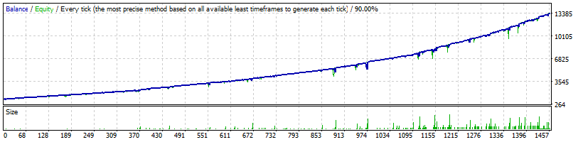 FXHexaFlow EA USDJPY Normal Profitability - official backtests of the Forex robot