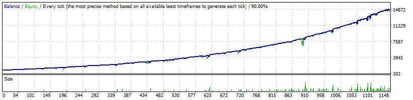 FXHexaFlow EA Backtest AUDUSD Normal Profitability