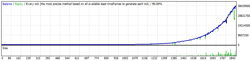 FXHexaFlow EA Backtest EURUSD High Profitability
