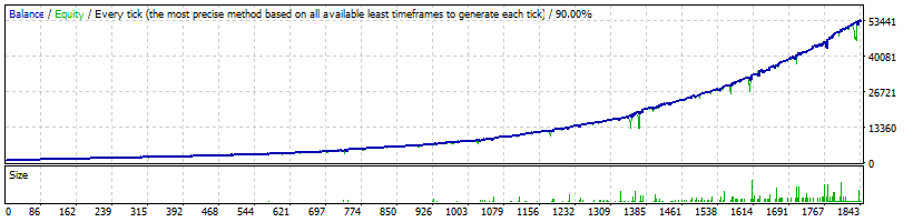 FXHexaFlow EA Backtest EURUSD Normal Profitability