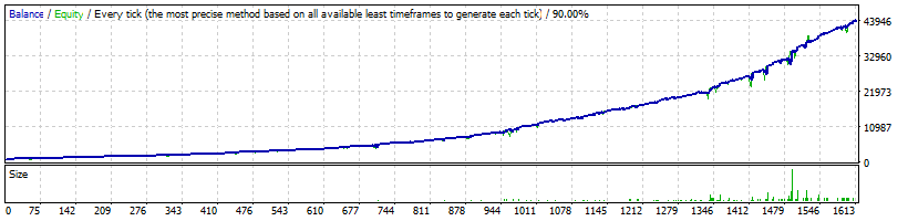FXHexaFlow EA Backtest GBPUSD Normal Profitability