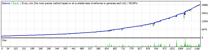 FXHexaFlow EA Backtest USDCHF Normal Profitability